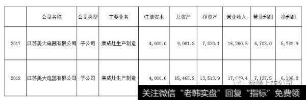 读懂上市公司：可以抱大腿的股票——浙江美大