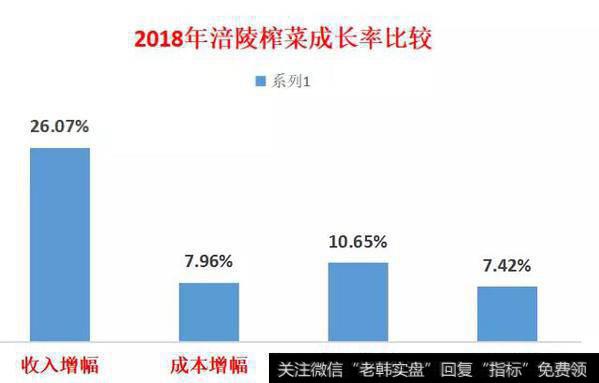 读懂上市公司：一个卖榨菜的，怎么就这么了不起？