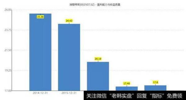 读懂上市公司：一个卖榨菜的，怎么就这么了不起？