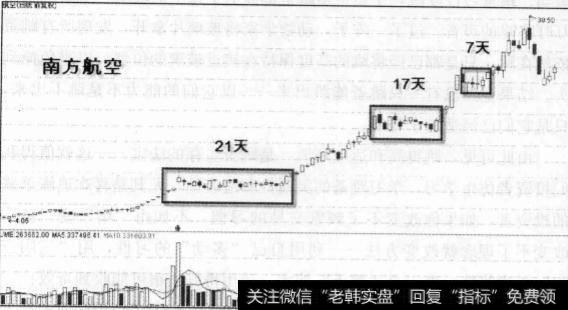 什么是跳蚤战术？股票会在什么之间跳跃？