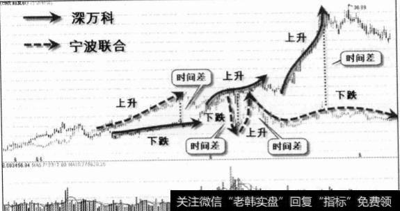 什么是跳蚤战术？股票会在什么之间跳跃？