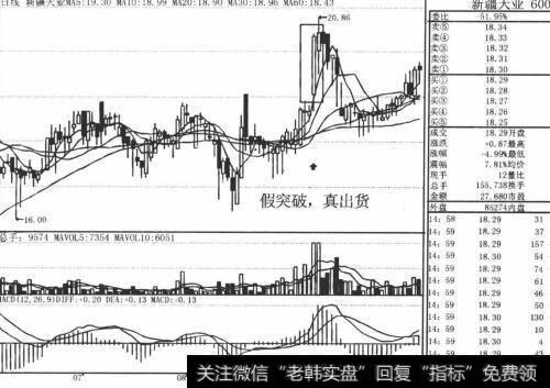 投资者如何识别盘面假象做正确买卖抉择？有哪些个股实例解析？