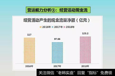 读懂上市公司：做生产工人年薪16万！我想去五粮液