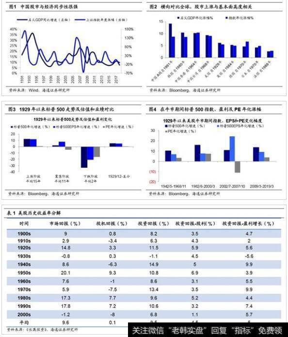 荀玉根股市点评：长期来看牛市需要基本面支撑