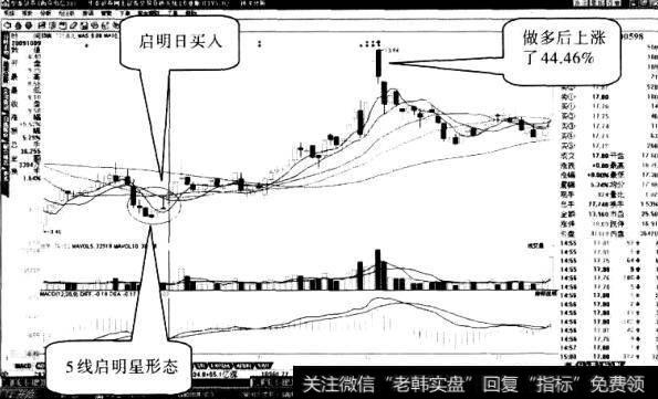 ST清洗股票“多线启明星”形态1