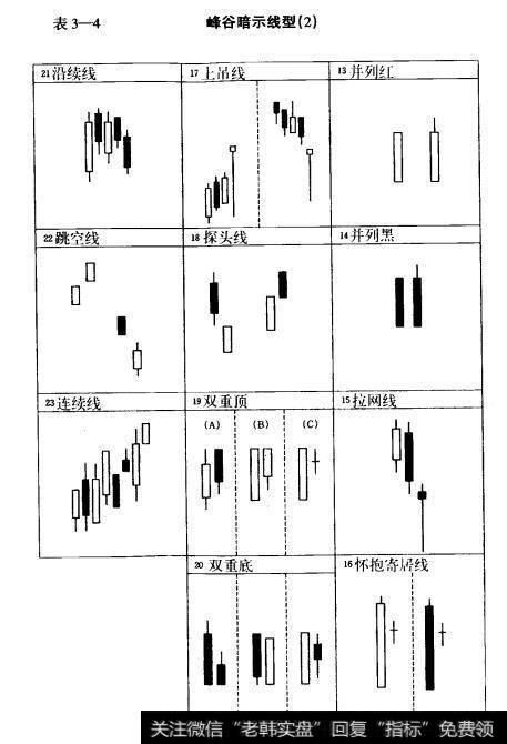 表3-4峰谷暗示线型（2）