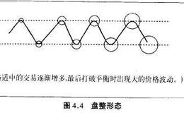 股票技术分析：什么是趋势