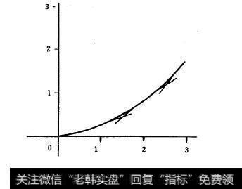 图4.6价格变动与接线