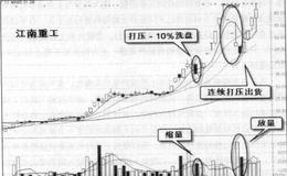 常见的洗盘和出货方式有什么？