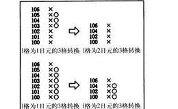 OX图的绘制方法