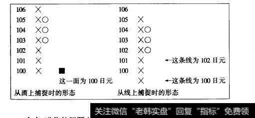 图9.3“面”与“线”