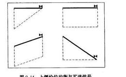 股票技术分析：买进信号与卖出信号