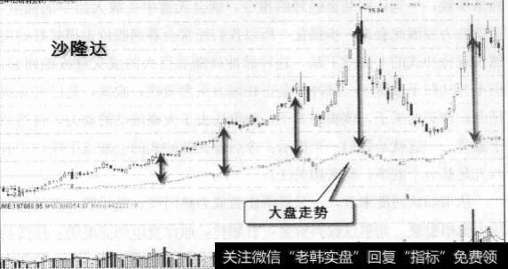 股票有个性吗？股性是由什么决定的？