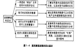 民解读政策过程中有几个层次？