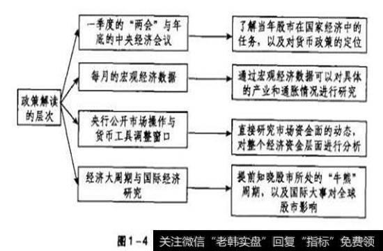 股民解读政策的四大层次