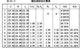 <em>什么是股票</em>随机指标？随机指标的计算及观察方法