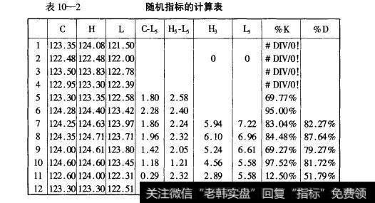 股票技术分析：随机指标