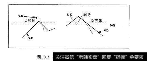 图10.3随机指标的观察方法（1）