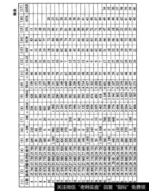 表11-1 2表11-1趋向的计算例（东京粗糖期货