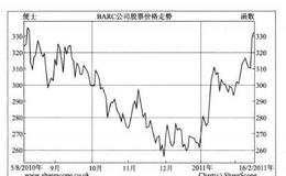 股票价格走势会重复历史走势的观点包含哪些内容？