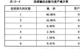 股票投资：关键之所在