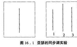 股票技术分析：临场效应