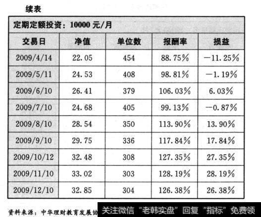 霸菱全球新兴市场基金（续表）