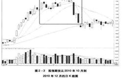 股指期货对于股民的作用有哪些？如何提前挖掘股市中的风险？