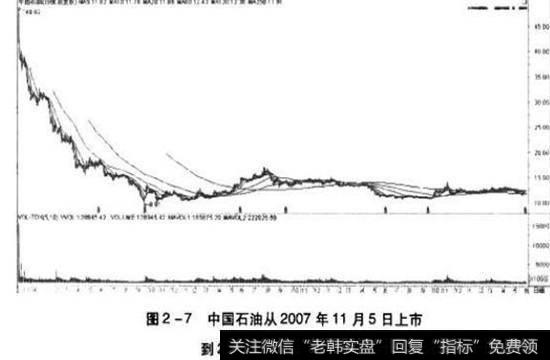 11月5日到2011年6月的K线图