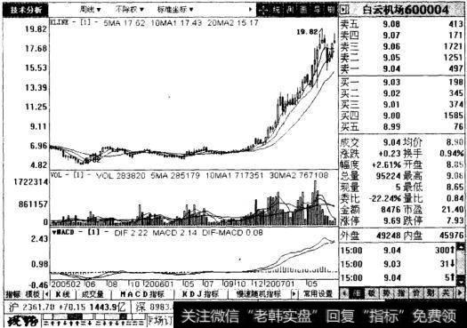 G穗机场后续走势图表