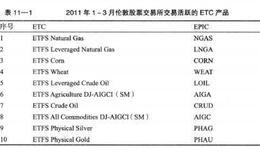 常见的交易所交易的实物资产有哪些?如何投资实物资产？