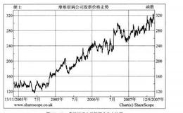 或有指令有哪些类型?这些指令各表现如何？