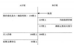 自动交易机制有什么优势?如何运用自动交易机制进行交易？