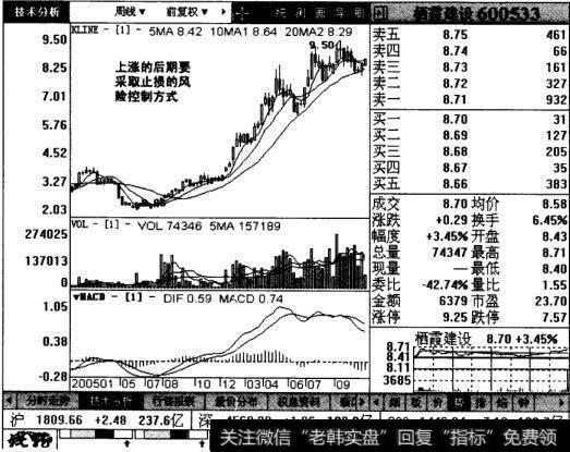 栖霞建设周线图表