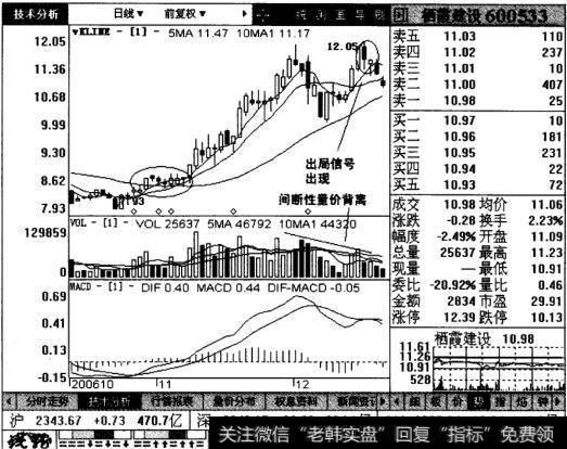 栖霞建设后续走势图表