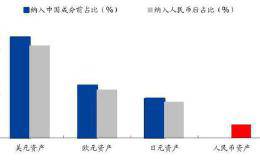 中国债券纳进巴克莱全球综合指数今上路