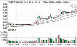 TCL集团是如何赶上这波科创板上市大潮的？