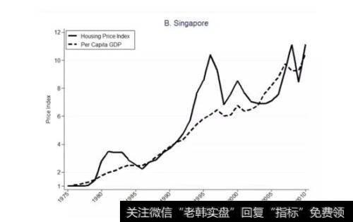 基于封闭式基金折价的投资者情绪是什么样的？