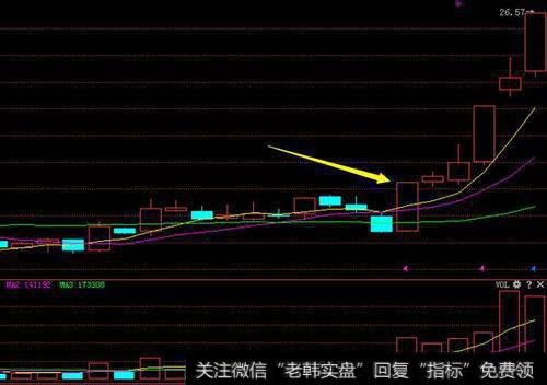 投资者情绪对定价因子的影响是什么？