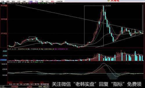 投资者日常交易中存在多种违规行为且存在监管甄别困难