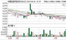 中国互联网投资(00810)年度股东应占亏损增18.75%至5384万港元