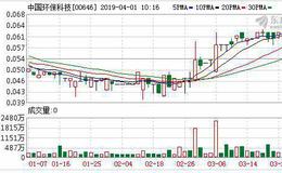 中国环保科技(00646)延迟发布2018年业绩 4月1日停牌