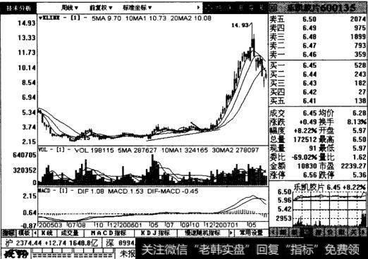 乐凯胶片后续走势图表