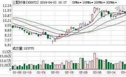 <em>三聚环保</em>：融资净买入473.02万元，融资余额16.3亿元（03-29）