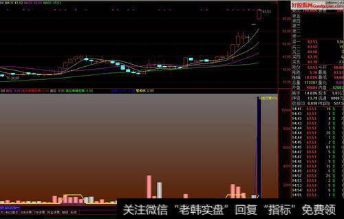 股市中的数学数学演进模式—股市中的阴阳象数