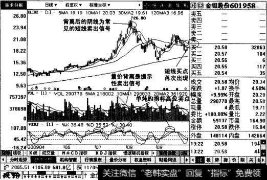 金钼股份日线图表