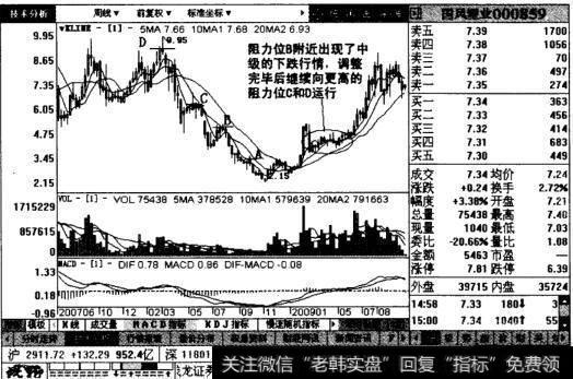 国风塑业后续走势图表