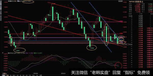 宏观经济战略的基本框架—知己