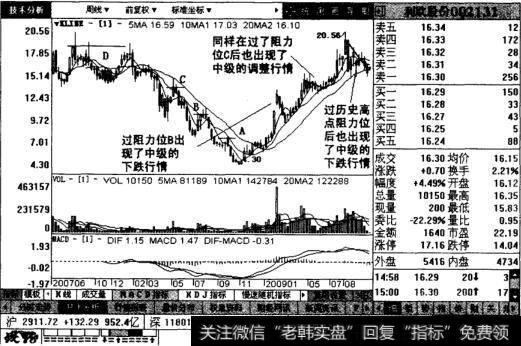 利欧股份后续走势图表