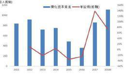 〈分析〉<em>中国石化</em>业产能释出 产业景气恐进入修正期